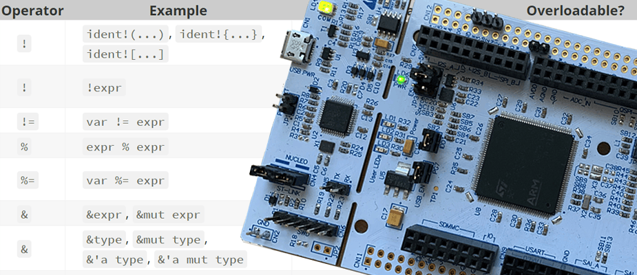 Oxidizing Bare Metal: Rust Programming For ARM Microcontrollers | DMC, Inc.